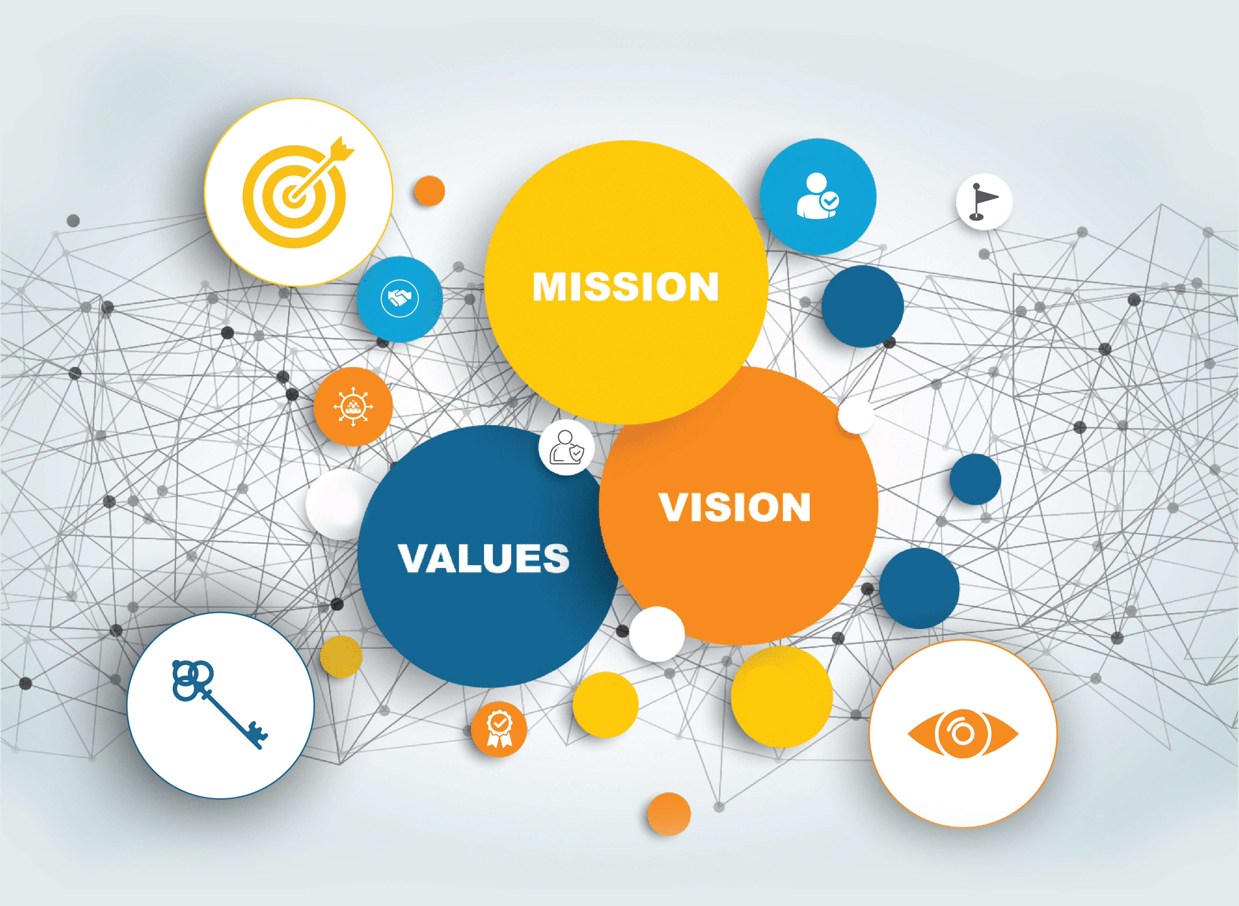 corevalues